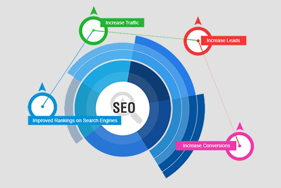 Search Engine Optimization